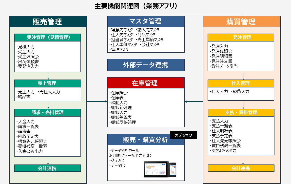 Power Sales機能構成図