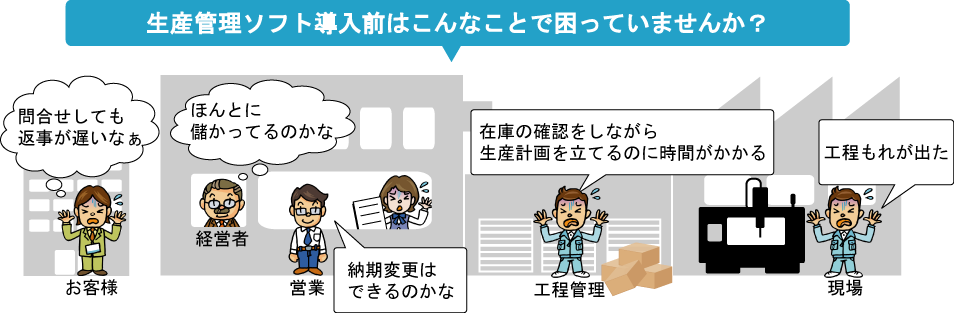 お困りイメージ